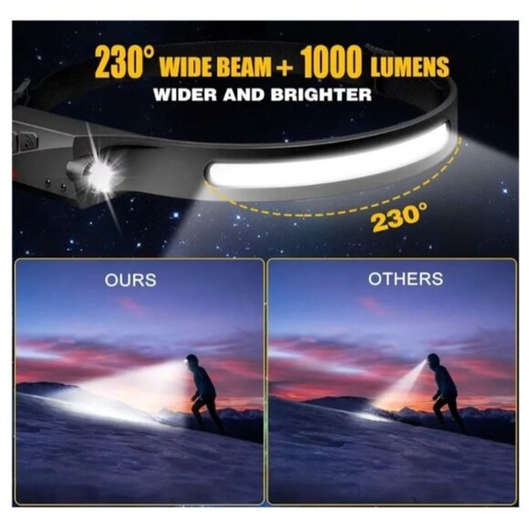 2 Pack LED USB Rechargeable 230° Wide Beam Induction Headlamp W/ Motion Sensors - Picture 12 of 12